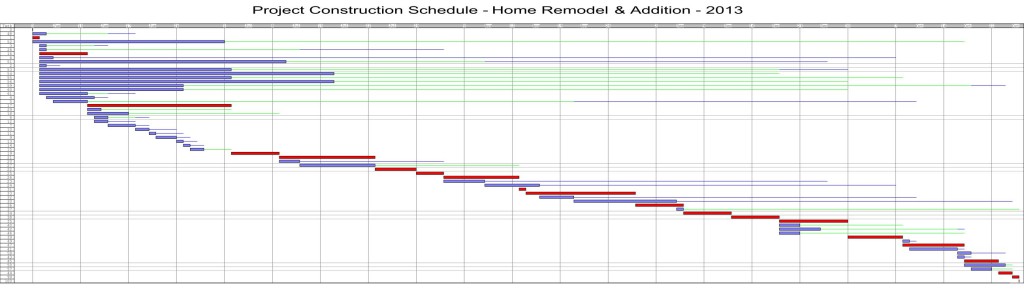 Remodel Project Construction Schedule
